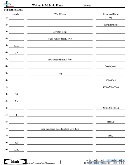 Writing in Multiple Forms Worksheet - Writing in Multiple Forms worksheet